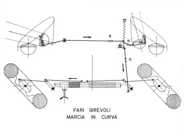 2_Il sistema di fari a comando direzionale, schema in curva.jpg