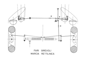 3_Il sistema di fari a comando direzionale, schema in marcia rettilinea.jpg