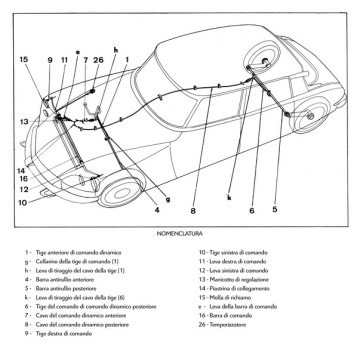 4_Il sistema di fari basculanti a comando dinamico in funzione delle oscillazioni della scocca.jpg